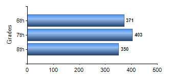 Chart1