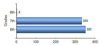 Chart1