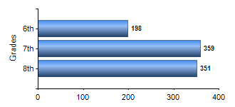 Chart1