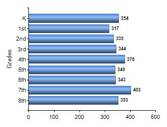 Chart1