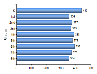 Chart1