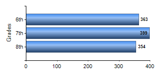 Chart1