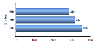 Chart1