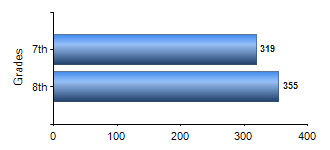 Chart1