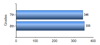 Chart1