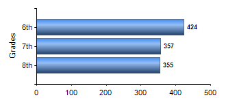 Chart1