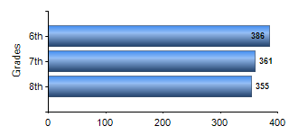 Chart1