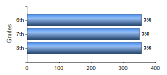 Chart1