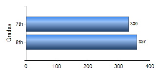 Chart1