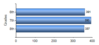 Chart1