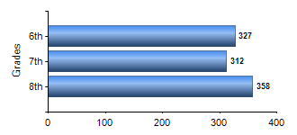 Chart1