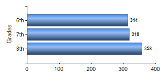 Chart1