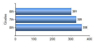 Chart1