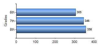 Chart1
