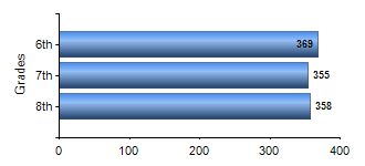 Chart1