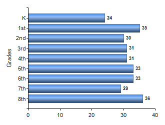 Chart1
