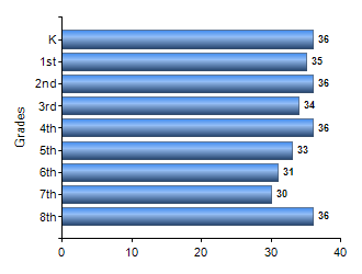 Chart1