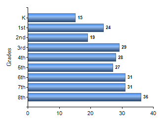 Chart1