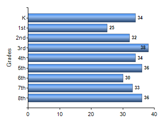 Chart1