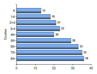 Chart1
