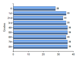 Chart1