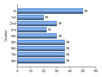 Chart1
