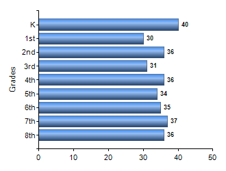 Chart1