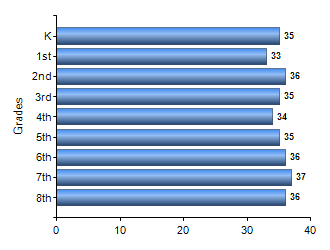 Chart1