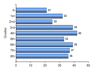 Chart1
