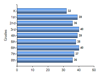 Chart1