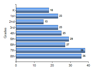 Chart1