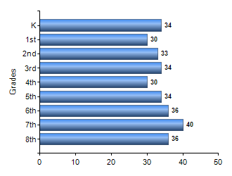Chart1