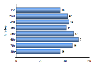 Chart1