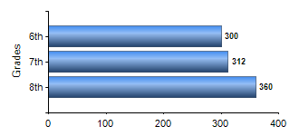 Chart1