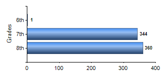 Chart1