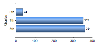 Chart1