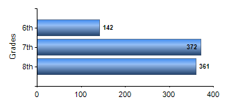 Chart1