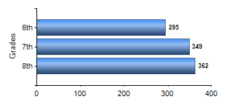Chart1
