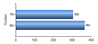 Chart1