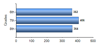 Chart1