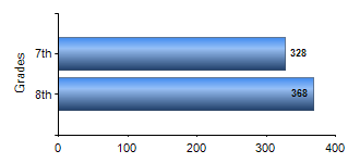Chart1