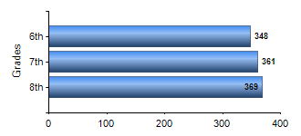 Chart1