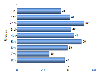 Chart1