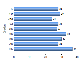 Chart1
