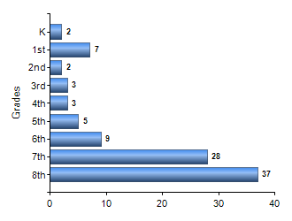 Chart1