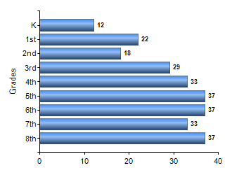 Chart1