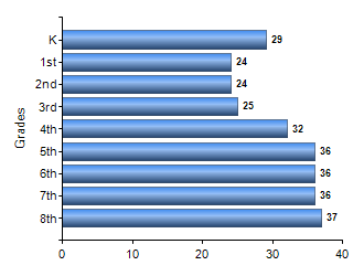 Chart1