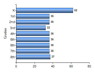 Chart1