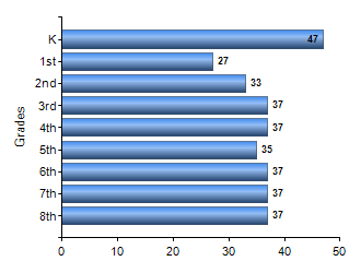 Chart1