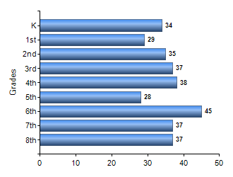 Chart1